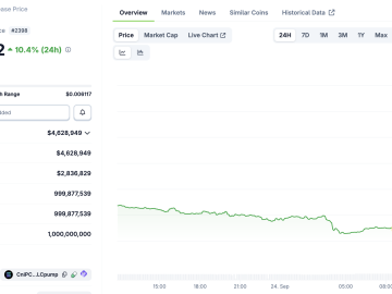 MAROKO133 Eksklusif crypto: PWEASE Rallies After JD Vance Posts Meme to Attack Critics Ter