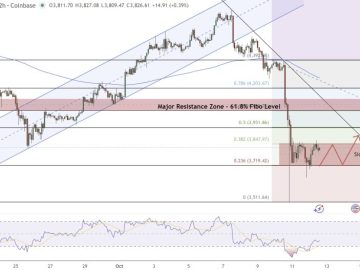 MAROKO133 Update crypto: Ethereum Price Prediction: Robert Kiyosaki Focuses on ETH and Sil