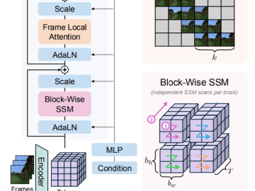 MAROKO133 Breaking ai: Adobe Research Unlocking Long-Term Memory in Video World Models wit