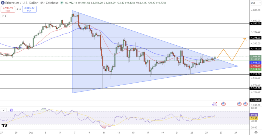 MAROKO133 Breaking crypto: Ethereum Price Prediction: Key Weekly Bounce Confirms Strength,