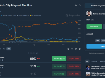 MAROKO133 Hot crypto: Confusion as Polymarket Announces Zohran Mamdani’s “Collapse” Hari I
