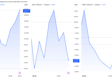 MAROKO133 Eksklusif crypto: Binance Delisting Sparks Market Volatility for 3 Altcoins Edis
