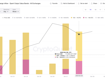 MAROKO133 Hot crypto: Bitcoin’s Failed Breakout Was Expected — and So Might Be Its Recover
