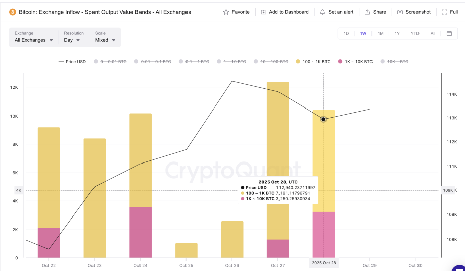 MAROKO133 Hot crypto: Bitcoin’s Failed Breakout Was Expected — and So Might Be Its Recover