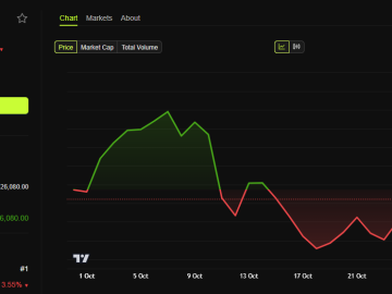 MAROKO133 Breaking crypto: Michael Saylor and Robert Kiyosaki Give End-of-2025 Bitcoin Pri
