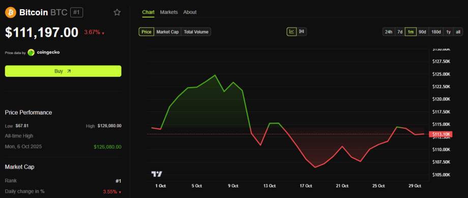 MAROKO133 Breaking crypto: Michael Saylor and Robert Kiyosaki Give End-of-2025 Bitcoin Pri