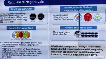 MAROKO133 Eksklusif kesehatan: Perbandingan Model 'Nutri-Level' di Berbagai Nega