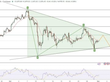 MAROKO133 Eksklusif crypto: Ethereum Price Prediction: Traders Watch $3,802 – Is the Next