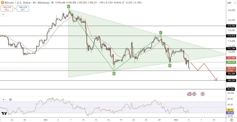 MAROKO133 Eksklusif crypto: Bitcoin Price Prediction: Wall Street Veteran Sees New All-Tim