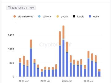 MAROKO133 Eksklusif crypto: Korea Dumps Crypto for Stocks? KOSPI Hits Record as Crypto Vol