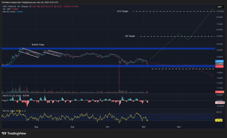 MAROKO133 Breaking crypto: Best Crypto to Buy Now 4 November – XRP, Cardano, Shiba Inu Edi