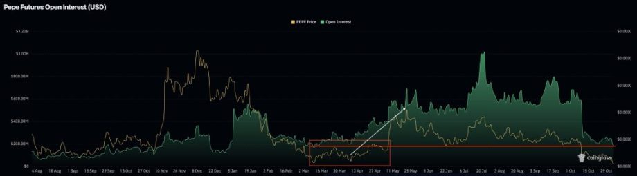 MAROKO133 Eksklusif crypto: Pepe Price Prediction: Flash Crash Sends PEPE Down 20% – Is Th