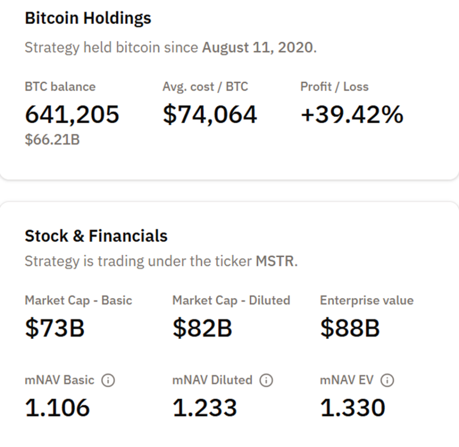 MAROKO133 Update crypto: Bitwise CIO Matt Hougan: “Good DATs Do Hard Things — Bad DATs Get