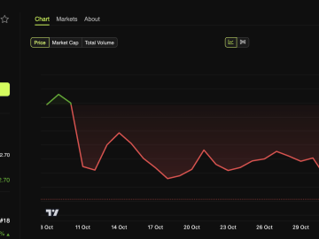 MAROKO133 Eksklusif crypto: Chainlink Secures Major Deal With SBI Digital Markets Amid LIN
