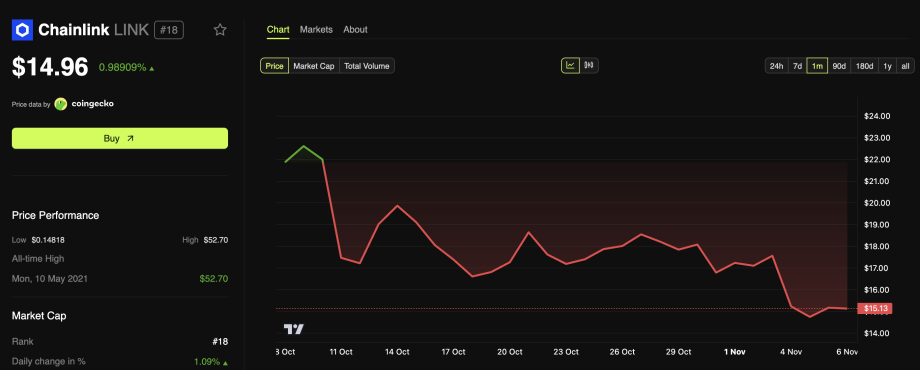MAROKO133 Eksklusif crypto: Chainlink Secures Major Deal With SBI Digital Markets Amid LIN