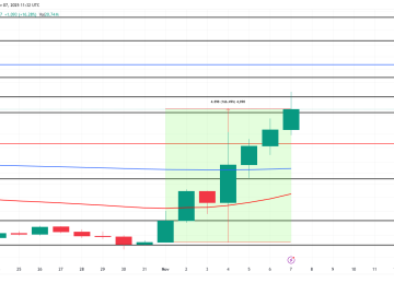 MAROKO133 Breaking crypto: 3 Altcoins To Watch This Weekend | November 8 – 9 Edisi Jam 01: