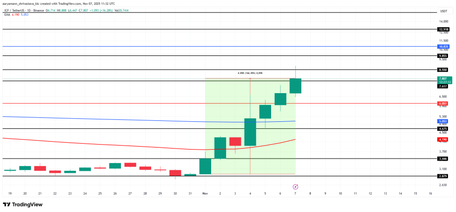 MAROKO133 Breaking crypto: 3 Altcoins To Watch This Weekend | November 8 – 9 Edisi Jam 01: