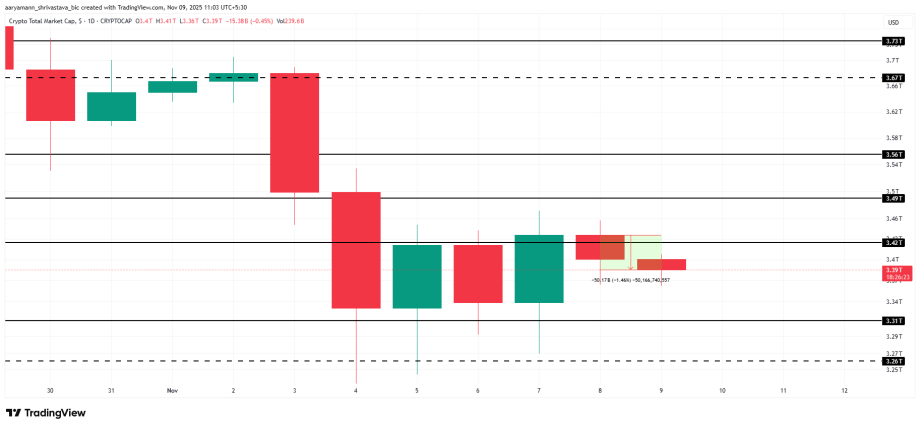 MAROKO133 Update crypto: Why Is The Crypto Market Down Today? Terbaru 2025