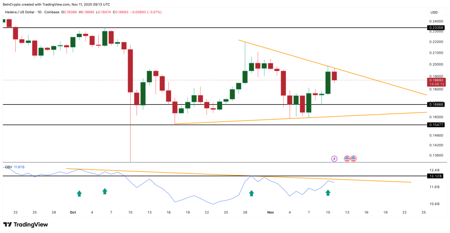 MAROKO133 Hot crypto: HBAR Price Still in Bear Claws — Here’s How It Might Just Squeeze It