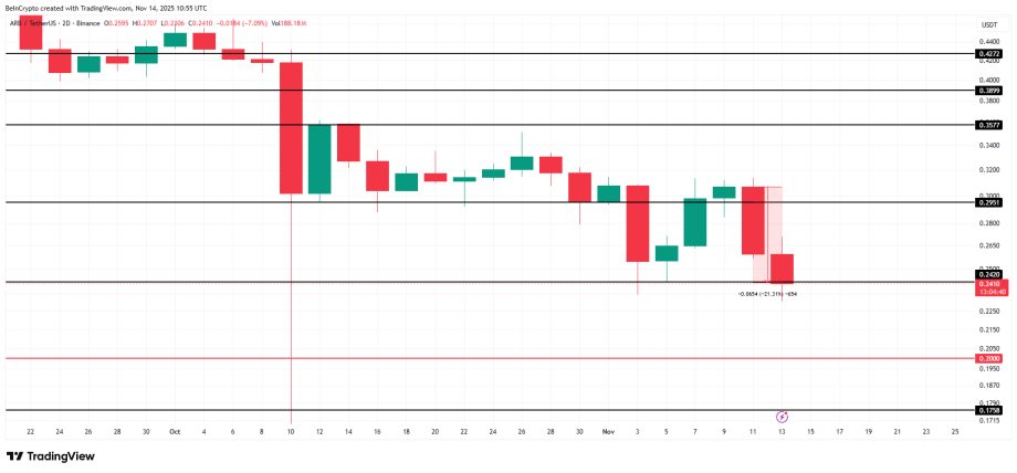 MAROKO133 Hot crypto: 3 Altcoins To Watch This Weekend | November 15 – 16 Terbaru 2025