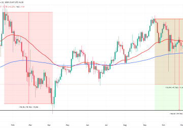 MAROKO133 Hot crypto: Solana Price Crash To $100 Likely As SOL Nears Death Cross, But Ther