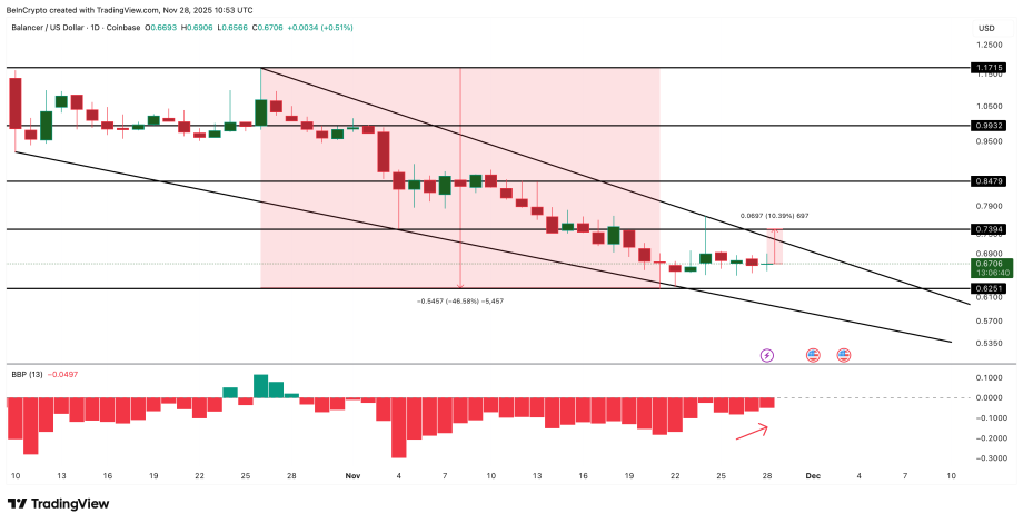 MAROKO133 Update crypto: 3 Altcoins To Watch This Weekend | November 29 – 30 Hari Ini