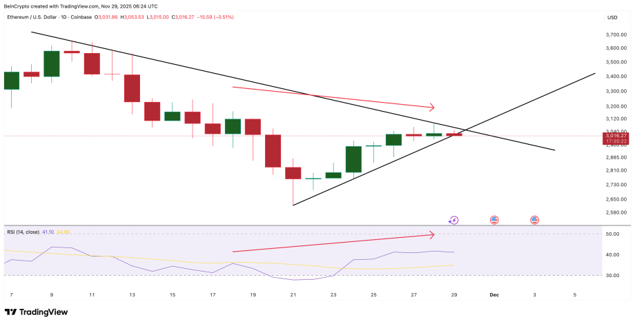 MAROKO133 Eksklusif crypto: Ethereum Price Chart Flashes a Bearish Warning — Could This Be