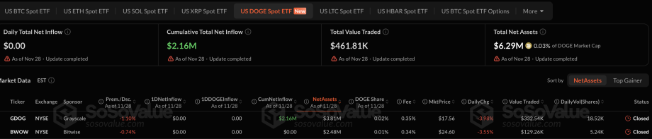 MAROKO133 Update crypto: 3 Meme Coins To Watch In December 2025 Terbaru 2025