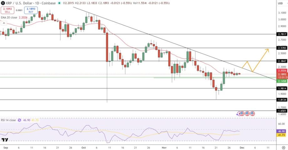 MAROKO133 Update crypto: XRP Price Prediction: $5.50 Target By Year-End 2026 Realistic? Te