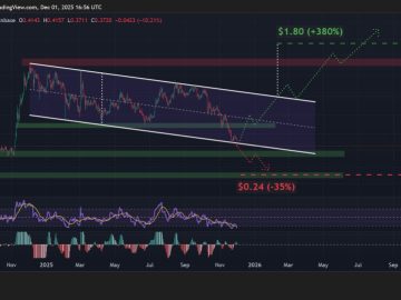 MAROKO133 Hot crypto: Cardano Price Prediction: Big Investors Are Quietly Pulling Out – Th