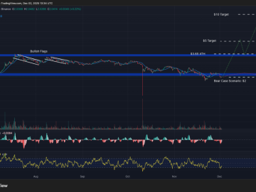 MAROKO133 Update crypto: Best Crypto to Buy Now 2 December – XRP, Ethereum, Bitcoin Edisi