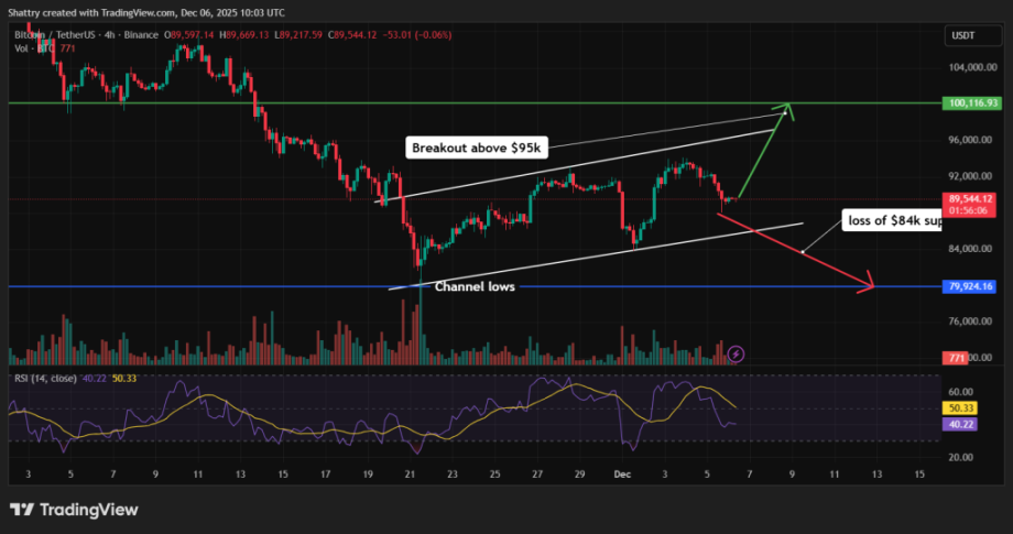 MAROKO133 Hot crypto: Bitcoin Price Prediction: Year-End $100K Target Alive – Here Are the