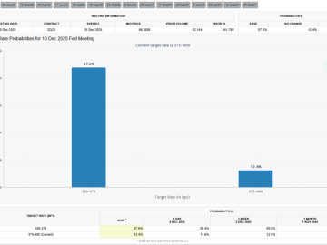 MAROKO133 Hot crypto: Top 3 Price Prediction Bitcoin, Gold, Silver: Is the Fed-Driven Rall