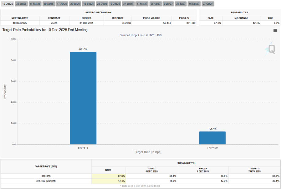 MAROKO133 Hot crypto: Top 3 Price Prediction Bitcoin, Gold, Silver: Is the Fed-Driven Rall