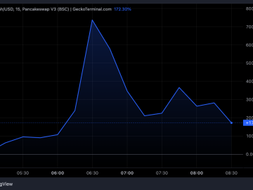 MAROKO133 Eksklusif crypto: Hacker Compromises Yi He’s WeChat Account to Execute Mubarakah