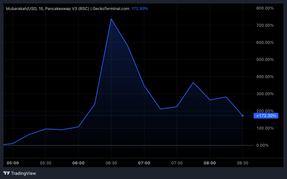 MAROKO133 Eksklusif crypto: Hacker Compromises Yi He’s WeChat Account to Execute Mubarakah