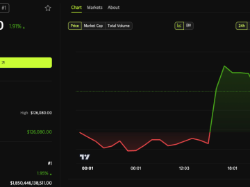 MAROKO133 Hot crypto: $68M Bought, $130M Liquidated: Was Bitcoin’s $94K Spike a Manipulati