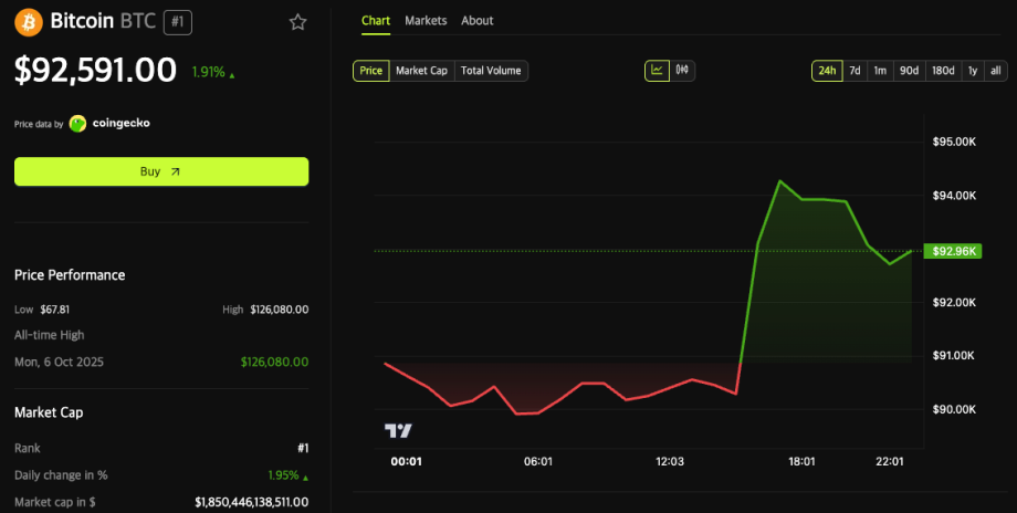MAROKO133 Hot crypto: $68M Bought, $130M Liquidated: Was Bitcoin’s $94K Spike a Manipulati