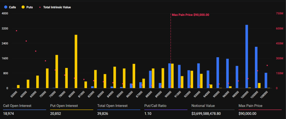 MAROKO133 Breaking crypto: $4.5 Billion Bitcoin and Ethereum Options Expire with Traders C