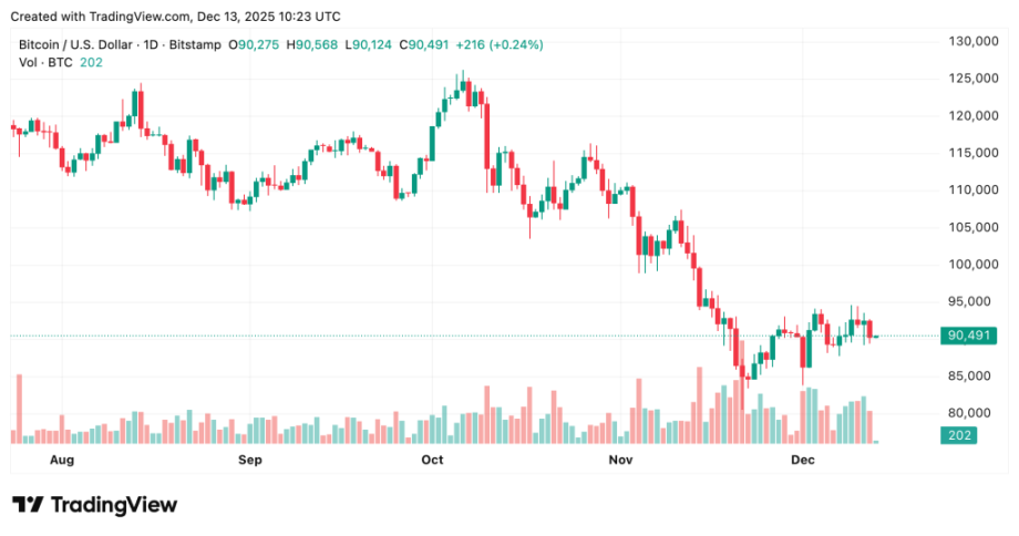 MAROKO133 Breaking crypto: Bitcoin Is a “Digital Labubu,” Says Vanguard — Yet It Opens ETF
