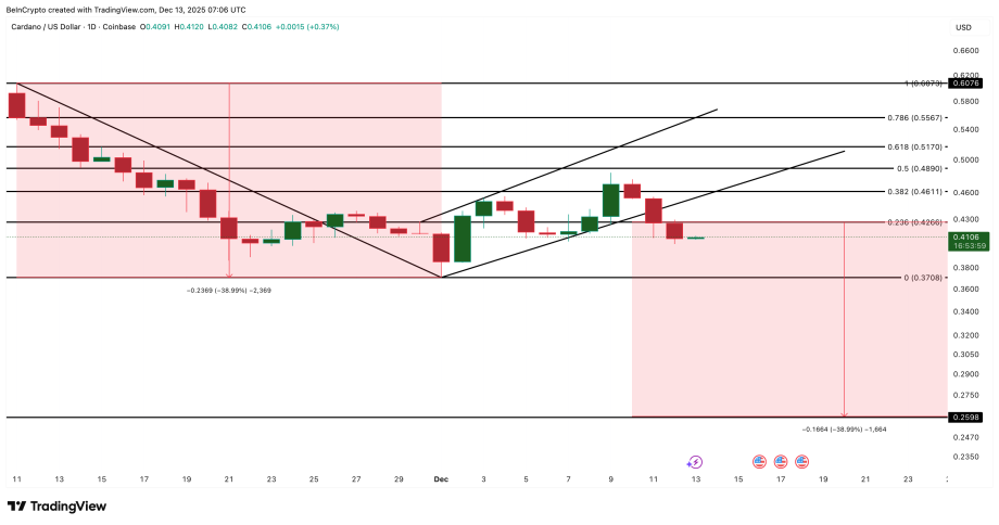 MAROKO133 Hot crypto: 3 Made in USA Coins to Watch Before Christmas 2025 Hari Ini