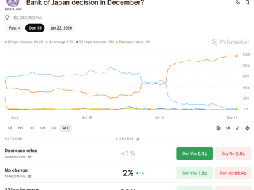 MAROKO133 Eksklusif crypto: Bank of Japan Rate Hike Could Trigger 20-30% Bitcoin Decline a