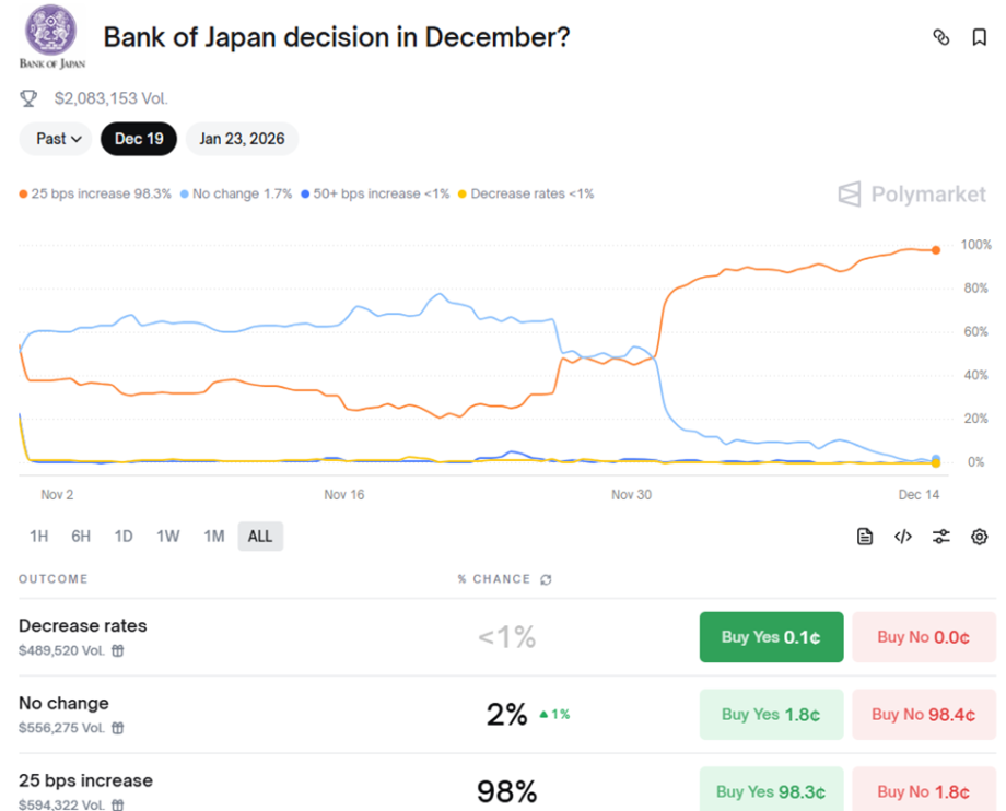 MAROKO133 Eksklusif crypto: Bank of Japan Rate Hike Could Trigger 20-30% Bitcoin Decline a