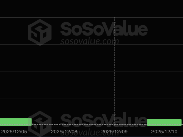 MAROKO133 Breaking crypto: Chainlink (LINK) Price Lags Despite Zero ETF Outflows: Here’s W