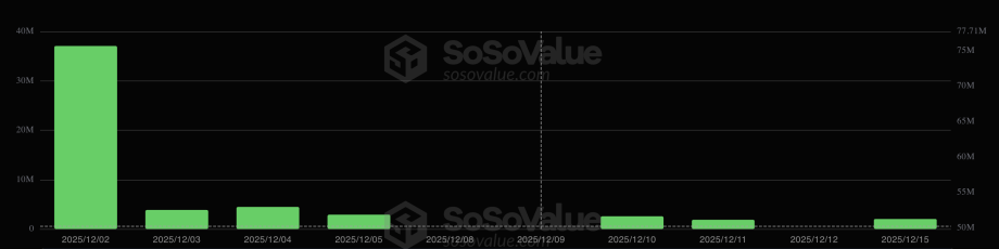 MAROKO133 Breaking crypto: Chainlink (LINK) Price Lags Despite Zero ETF Outflows: Here’s W