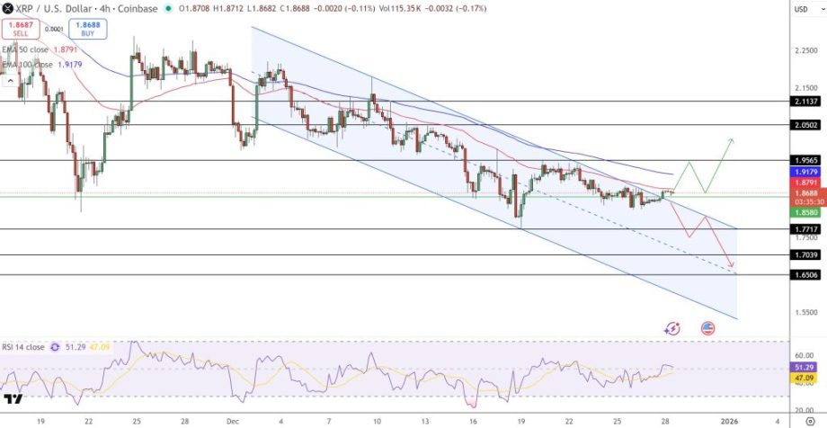 MAROKO133 Hot crypto: XRP Price Prediction: $1.87 Holds — Is a $2.10 Breakout Closer Than