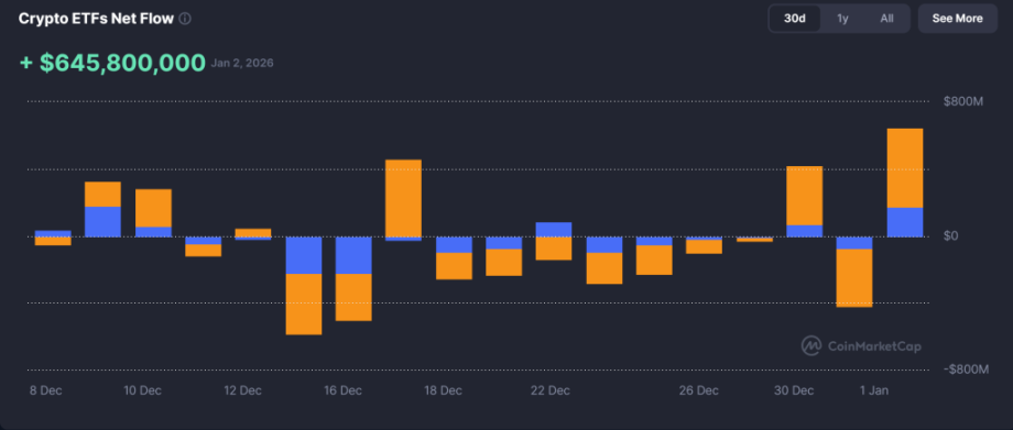 MAROKO133 Hot crypto: Bitcoin Price Prediction: BTC Climbs to $91K as $645M ETF Inflows Si