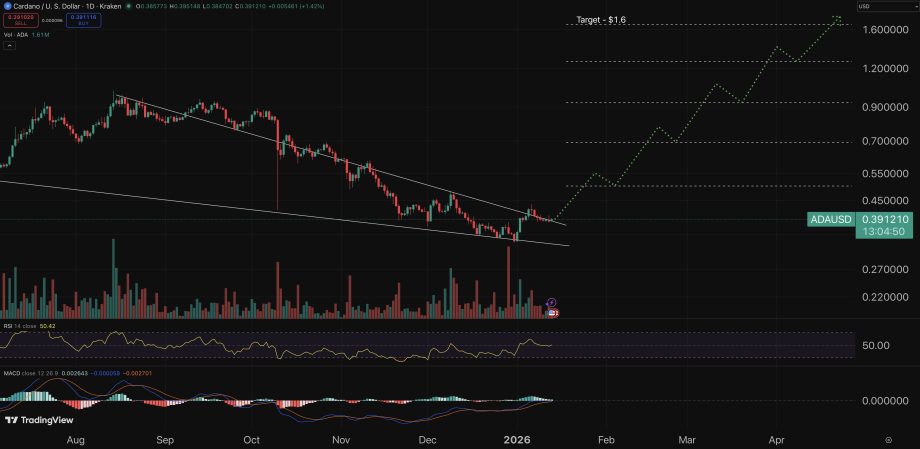MAROKO133 Breaking crypto: Cardano Price Prediction: Charles Hoskinson Says He Lost $2.5 B