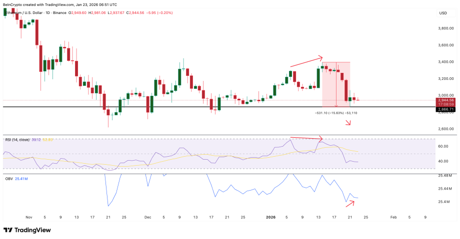 MAROKO133 Update crypto: Ethereum Whales Add $1 Billion After 15% Correction — What’s Next