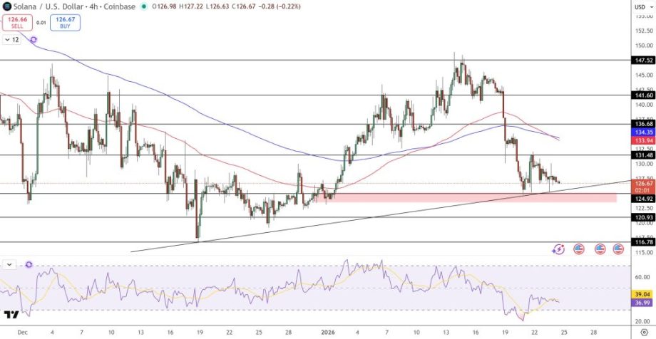 MAROKO133 Hot crypto: Solana Price Prediction: Why $126 Could Be the Calm Before SOL’s Nex